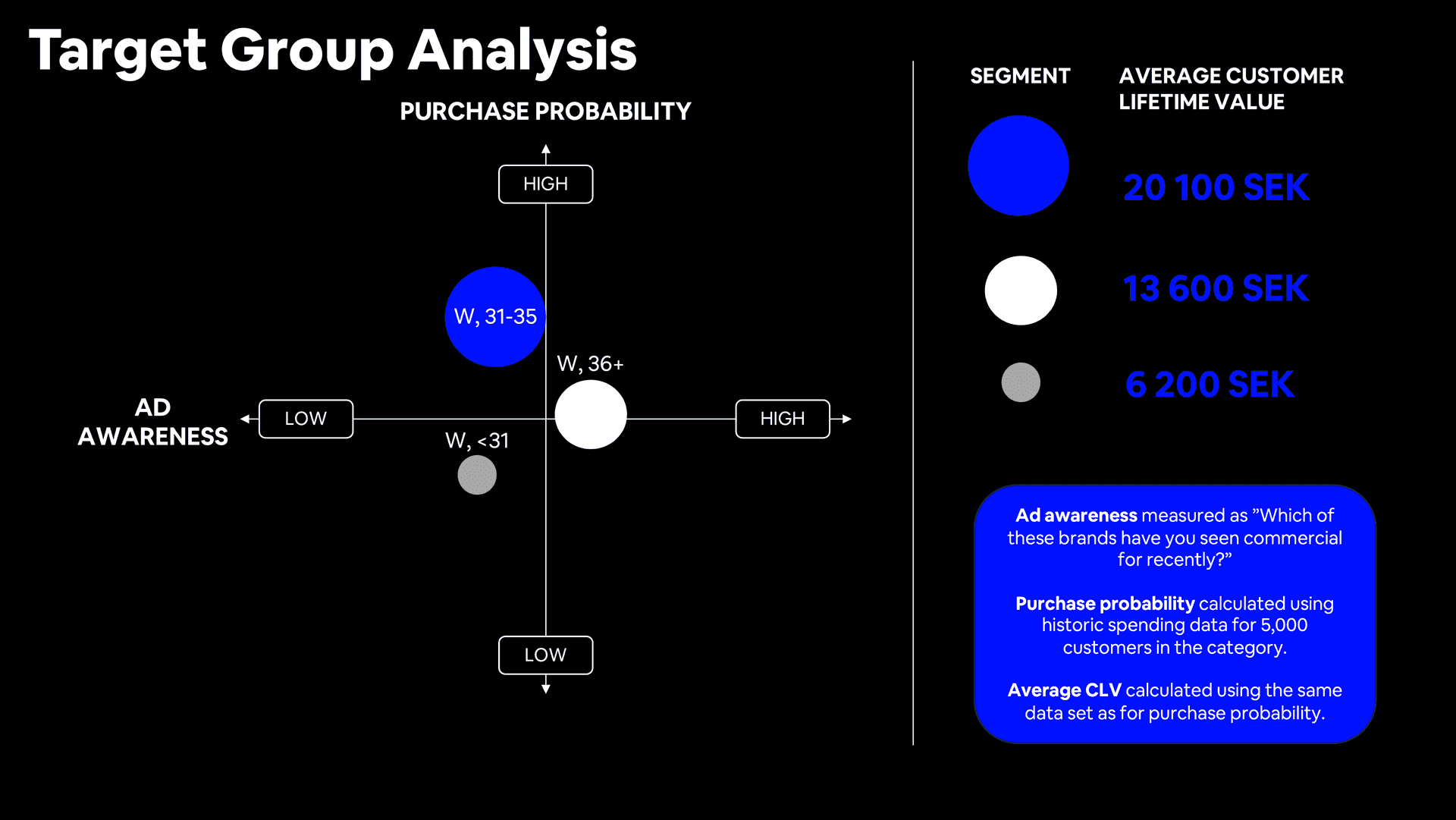 Target Group Analysis